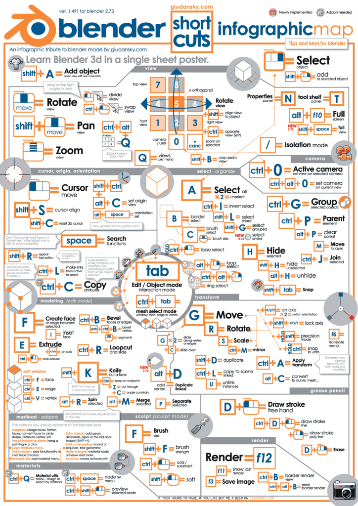 Keyboard Shortcuts for Blender