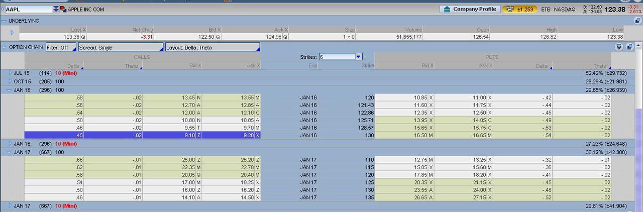 &#91;TRADING Plan&#93; Trading AAPL dengan LEAPS option ... 