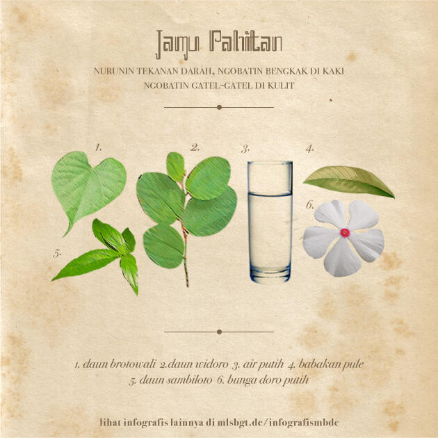 &#91;INFOGRAFIS&#93; Khasiat Jamu Dan Resepnya