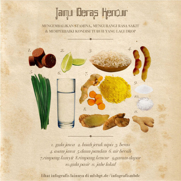 &#91;INFOGRAFIS&#93; Khasiat Jamu Dan Resepnya
