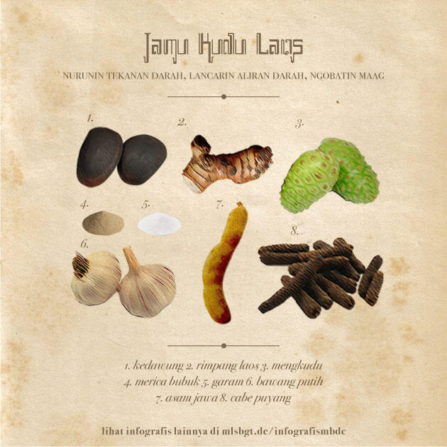 &#91;INFOGRAFIS&#93; Khasiat Jamu Dan Resepnya