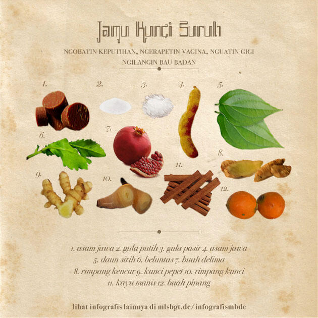 &#91;INFOGRAFIS&#93; Khasiat Jamu Dan Resepnya