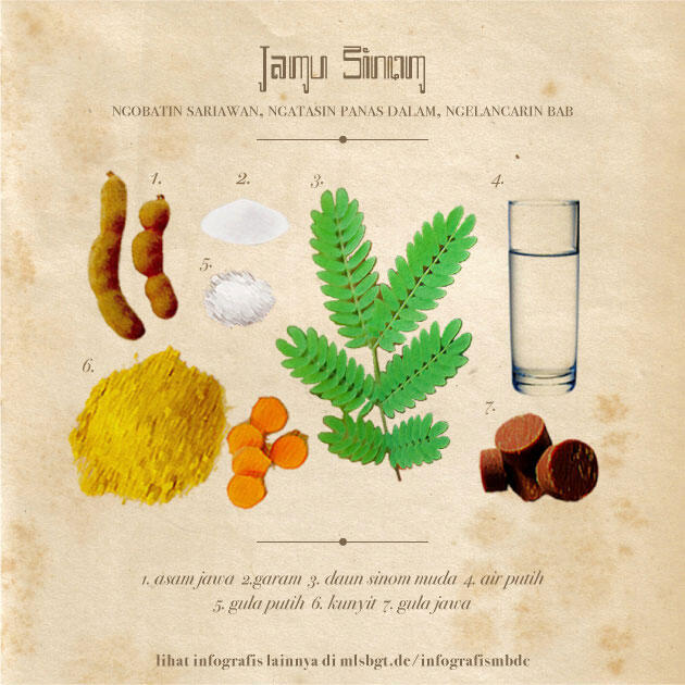 &#91;INFOGRAFIS&#93; Khasiat Jamu Dan Resepnya