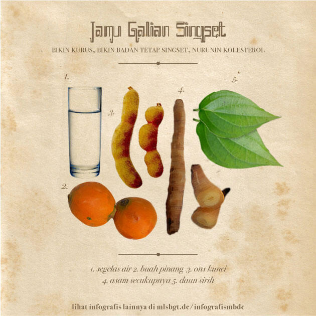 &#91;INFOGRAFIS&#93; Khasiat Jamu Dan Resepnya