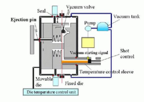 Teknologi Pelapisan Liner dalam silinder Sepeda Motor ( bag 2) : Diasil Cylinder