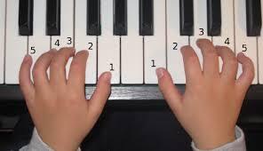 Fingering piano/keyboard