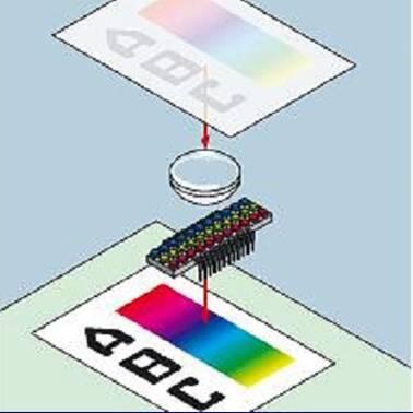 Perbedaan sensor CCD dan CIS pada scanner