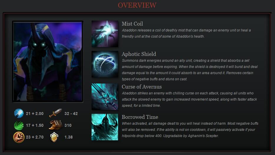 DOTA 2 : HERO ABBADON DAN SET PREVIEW