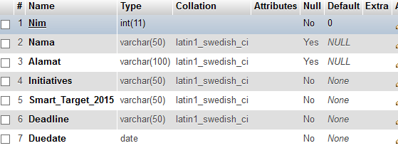&#91;ASK&#93;DatePicker tidak masuk di database ?