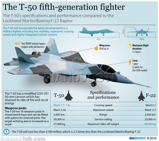 Program pengurangan T-50 PAK FA. Apel tidak jatuh jauh dari pohonnya?