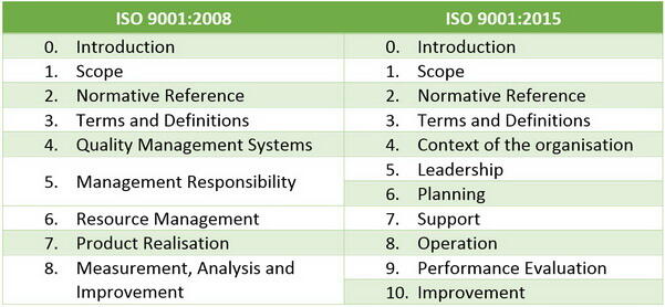 Sistem Manajemen Mutu ISO 9001:2015