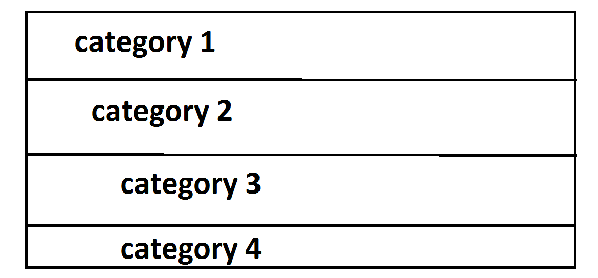 &lt;ask&gt;soal page content&lt;/ask&gt;