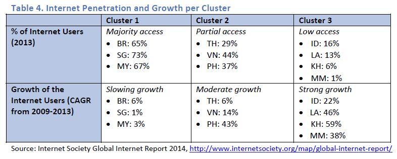 Internet Indonesia Masih Terbelakang di ASEAN