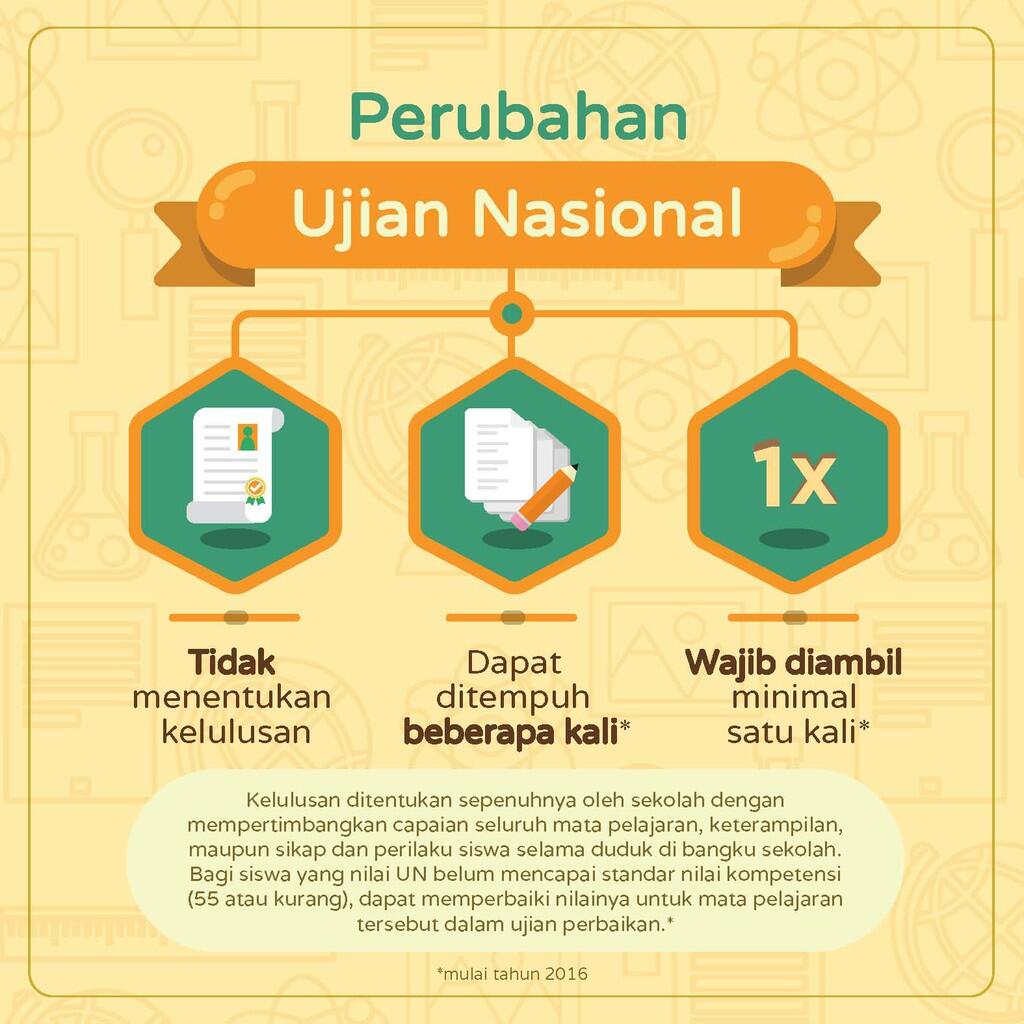 Infografis UN 2015 cekidot gan ...