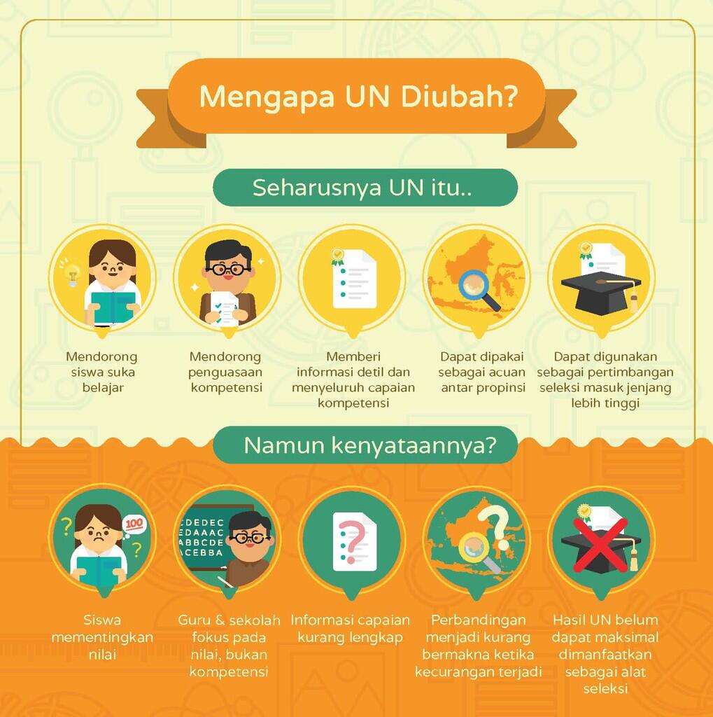 Infografis UN 2015 cekidot gan ...