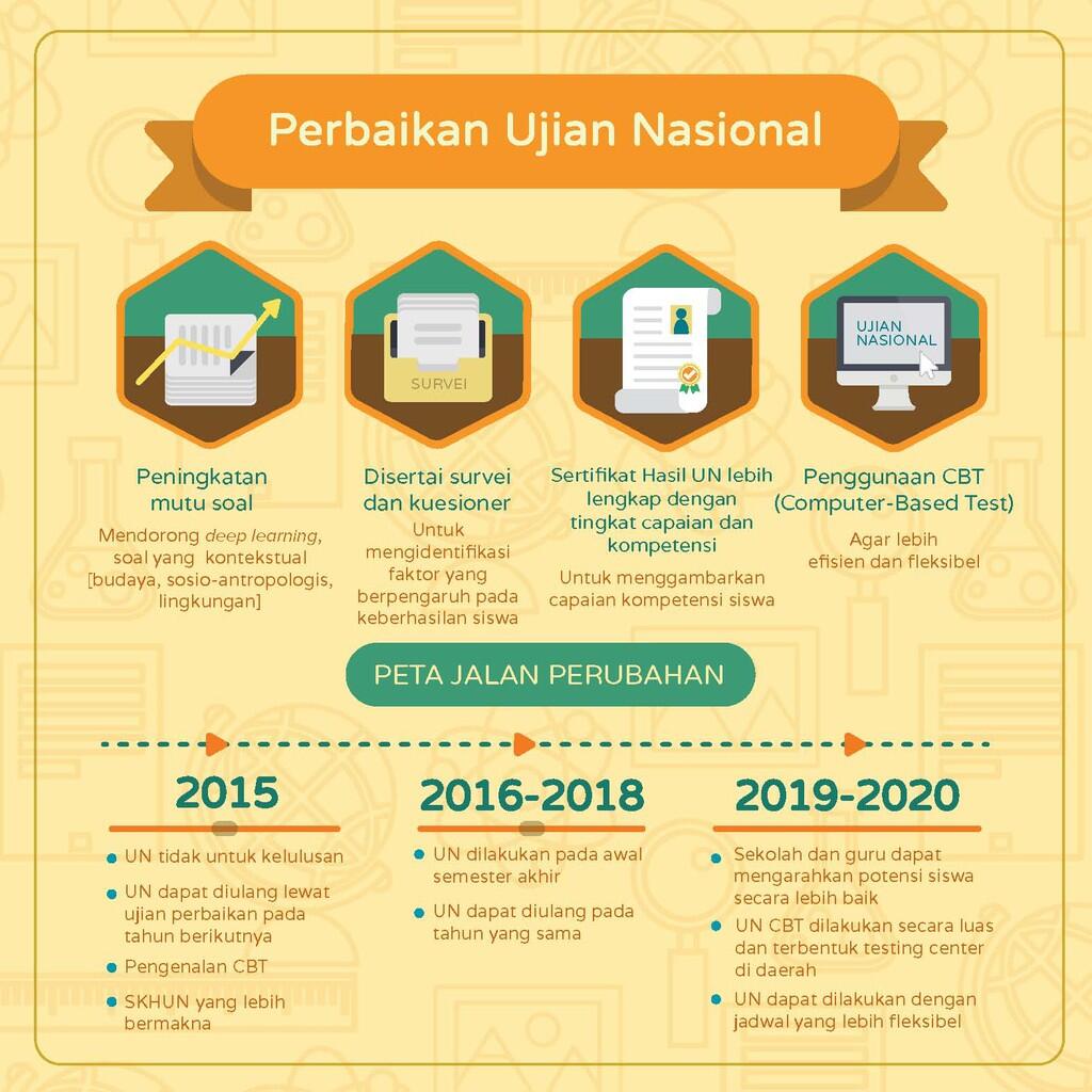 Infografis UN 2015 cekidot gan ...