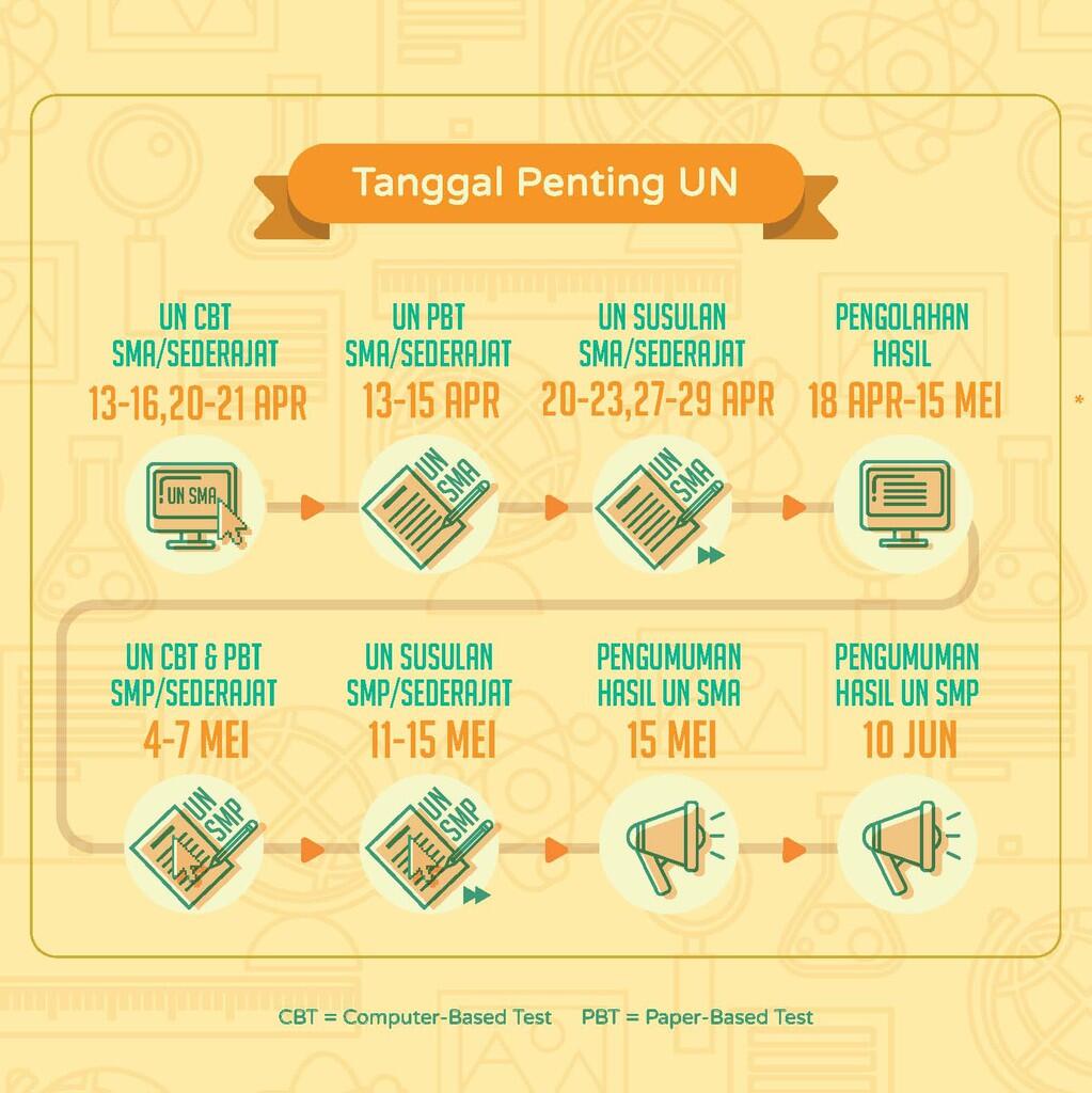 Infografis UN 2015 cekidot gan ...