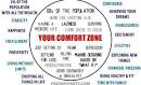 comfort zone atau sukses ?