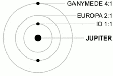 NASA: Bulan Terbesar Planet Jupiter Punya Laut