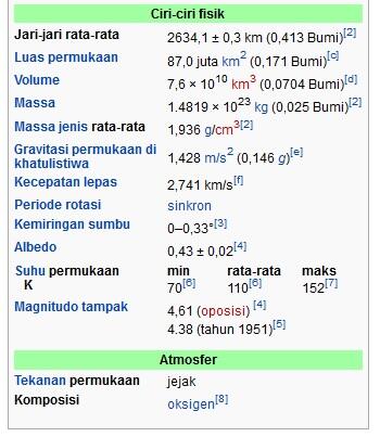 NASA: Bulan Terbesar Planet Jupiter Punya Laut