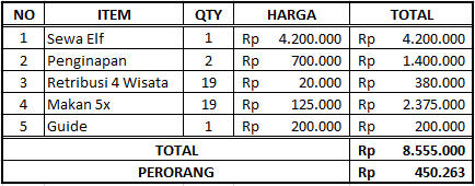 (AJAKAN &amp; SHARE COST) Visit Sawarna (Bayah - Banten) 12 - 14 Juni 2015