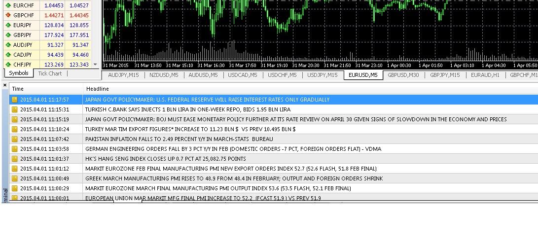 forex hari kamis biasanya chartnya