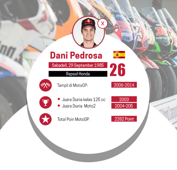 &#91;INFOGRAFIS&#93; Wajah Para Rider MotoGP 2015 