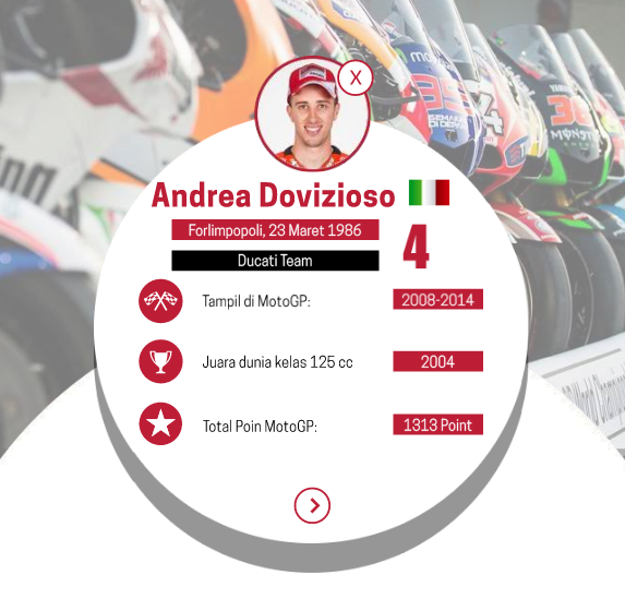 &#91;INFOGRAFIS&#93; Wajah Para Rider MotoGP 2015 