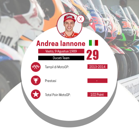 &#91;INFOGRAFIS&#93; Wajah Para Rider MotoGP 2015 
