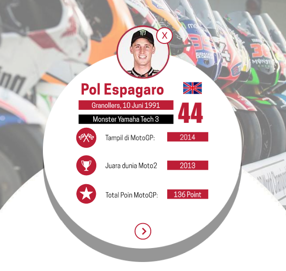 &#91;INFOGRAFIS&#93; Wajah Para Rider MotoGP 2015 