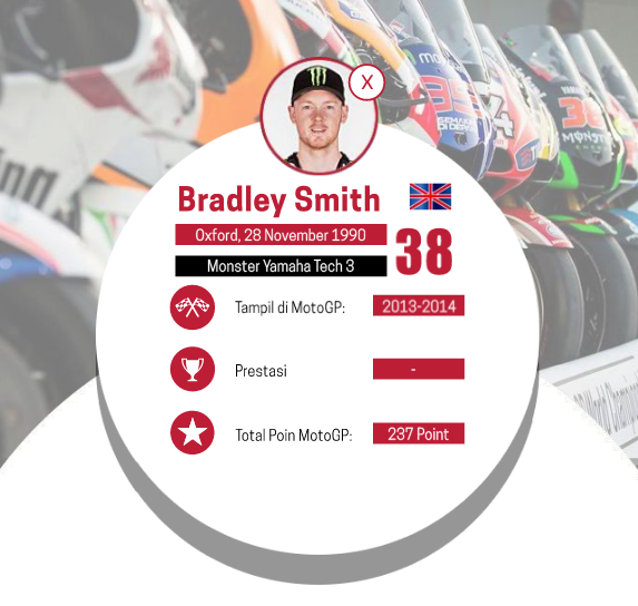 &#91;INFOGRAFIS&#93; Wajah Para Rider MotoGP 2015 