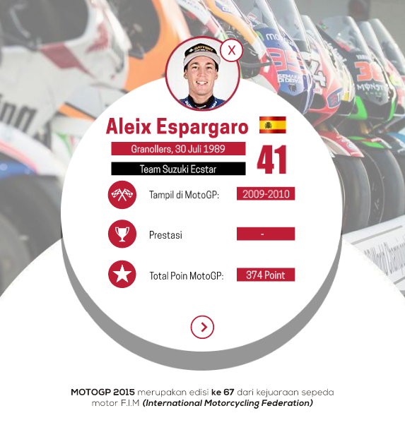 &#91;INFOGRAFIS&#93; Wajah Para Rider MotoGP 2015 