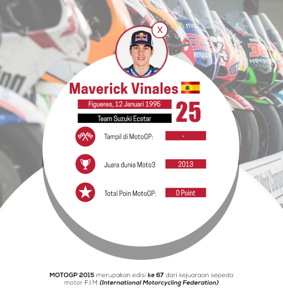 &#91;INFOGRAFIS&#93; Wajah Para Rider MotoGP 2015 