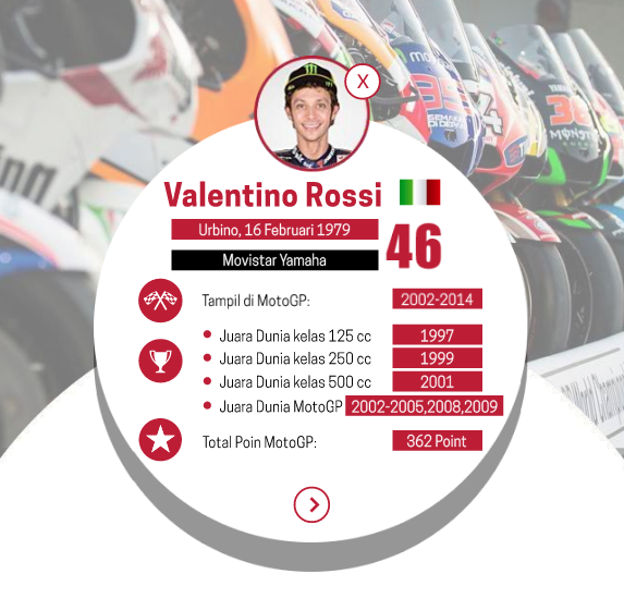 &#91;INFOGRAFIS&#93; Wajah Para Rider MotoGP 2015 