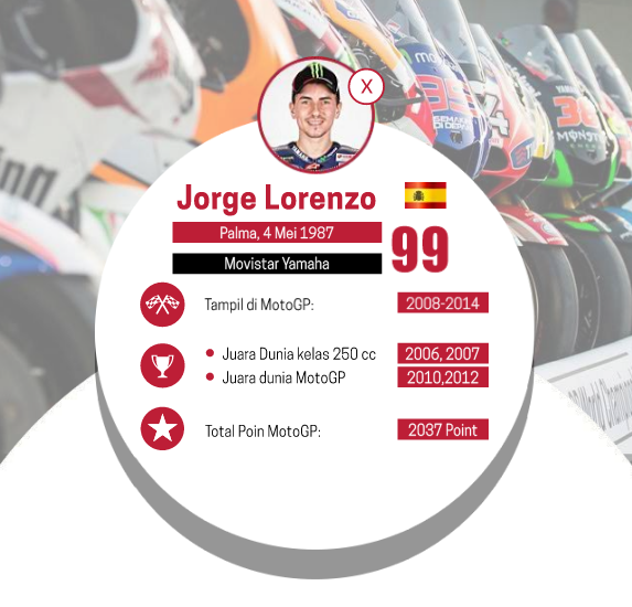 &#91;INFOGRAFIS&#93; Wajah Para Rider MotoGP 2015 