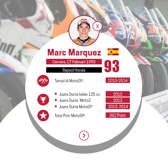 &#91;INFOGRAFIS&#93; Wajah Para Rider MotoGP 2015 