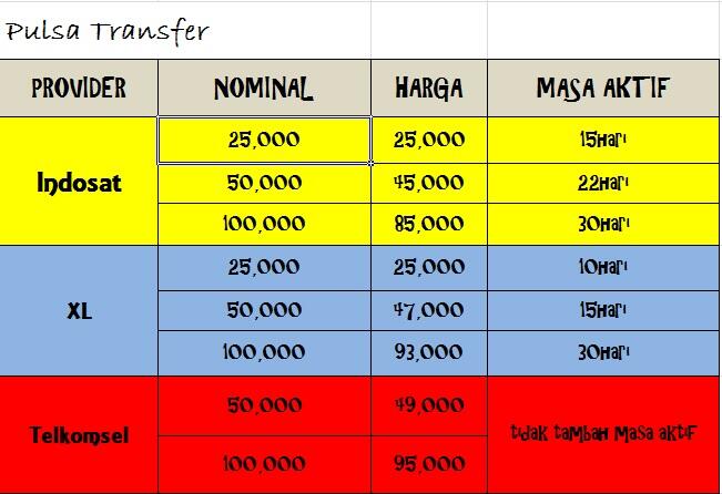 Pulsa Transfer dan Paket Data