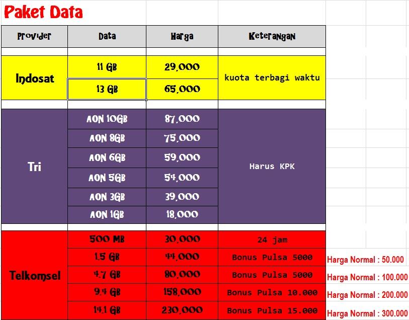 Pulsa Transfer dan Paket Data