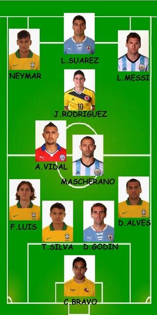 Dream Team Pesepakbola Amerika Latin 2014/2015
