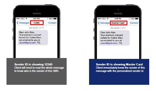 Blast SMS dan Mobile Marketing Product anda, perusahaan kami solusinya!