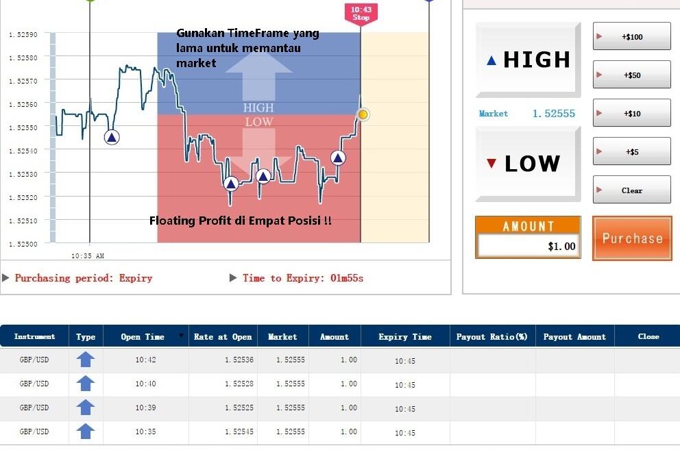 Time rate. Binary options vs forex. Binary options vs spot FX trades. Binary options vs Vanilla.