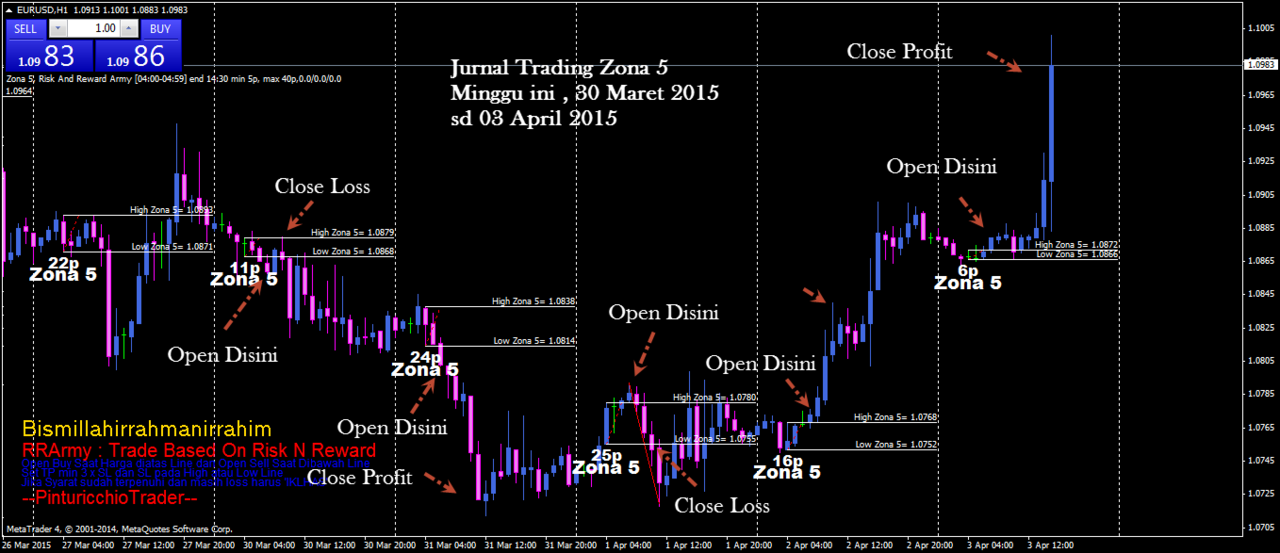 strategi forex scalping pagi hari ungu