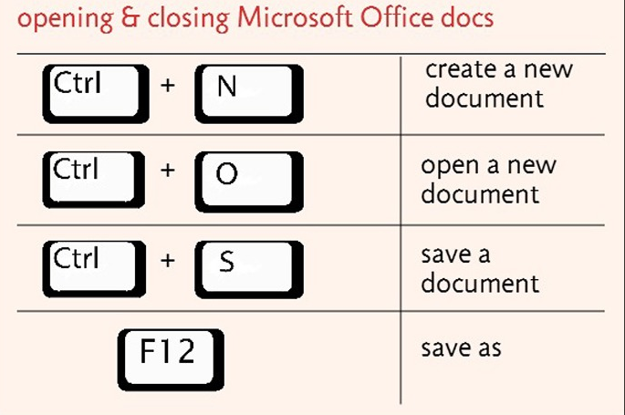 Trik yang Bisa Membuat Siapapun Menjadi Keyboard Ninja