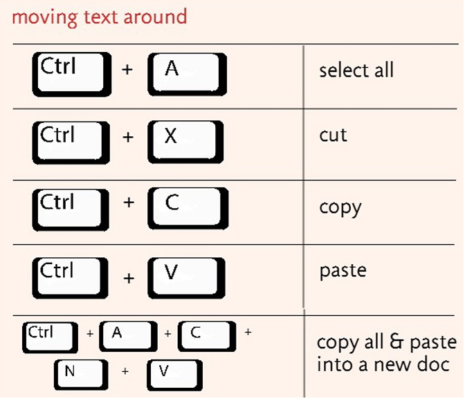 Trik yang Bisa Membuat Siapapun Menjadi Keyboard Ninja