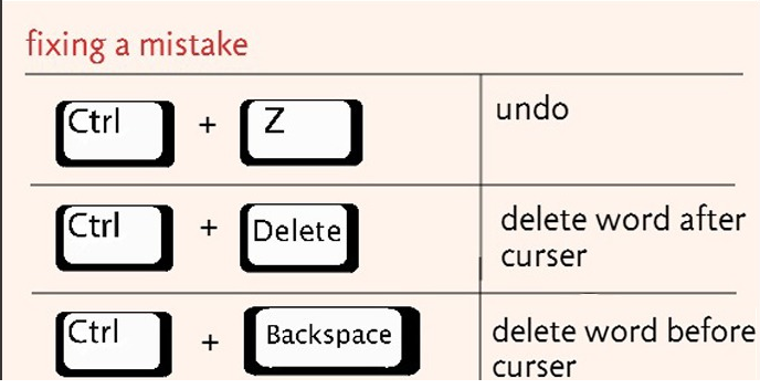 Trik yang Bisa Membuat Siapapun Menjadi Keyboard Ninja