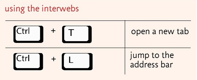 Trik yang Bisa Membuat Siapapun Menjadi Keyboard Ninja