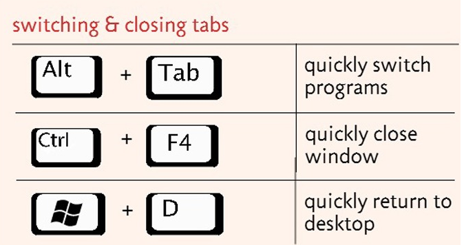 Trik yang Bisa Membuat Siapapun Menjadi Keyboard Ninja