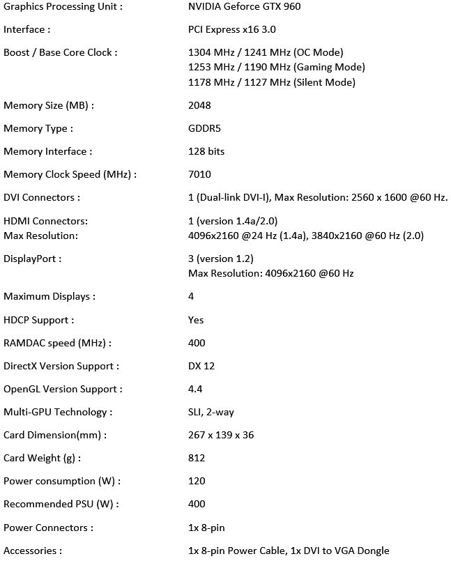 &#91;Review&#93; MSI GTX 960 Gaming 2G &quot;Kombinasi Irit Listrik ala Maxwell + ZERO FROZR&quot;