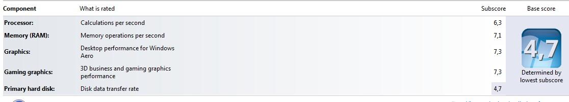 &#91;ASK&#93; HELP TENTANG HARDISK &#91;TRANSFER RATE&#93;