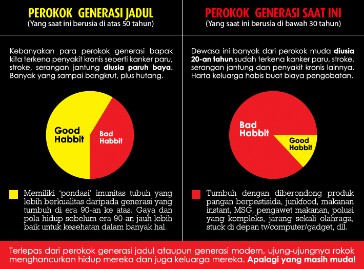 &#91;FACTS&#93; Mereka Menyesal TELAT BERHENTI MEROKOK — Lelaki Berhenti Merokok Itu HUEEBAT! - Part 1